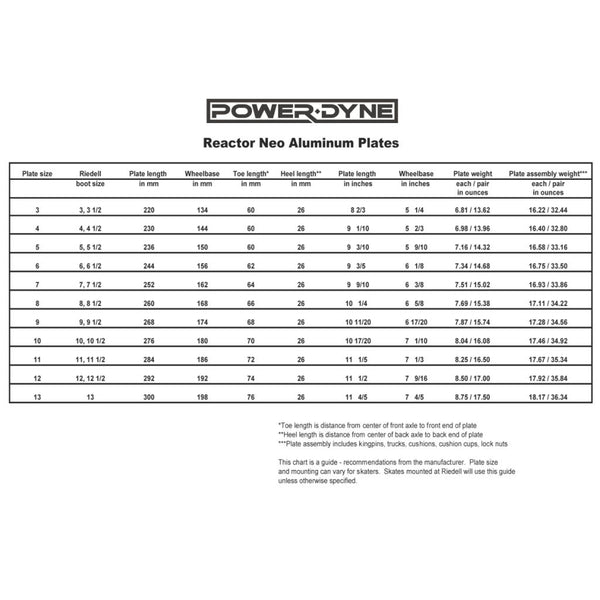 Powerdyne Reactor Neo Plates Da Klinic Online Skate Specialists