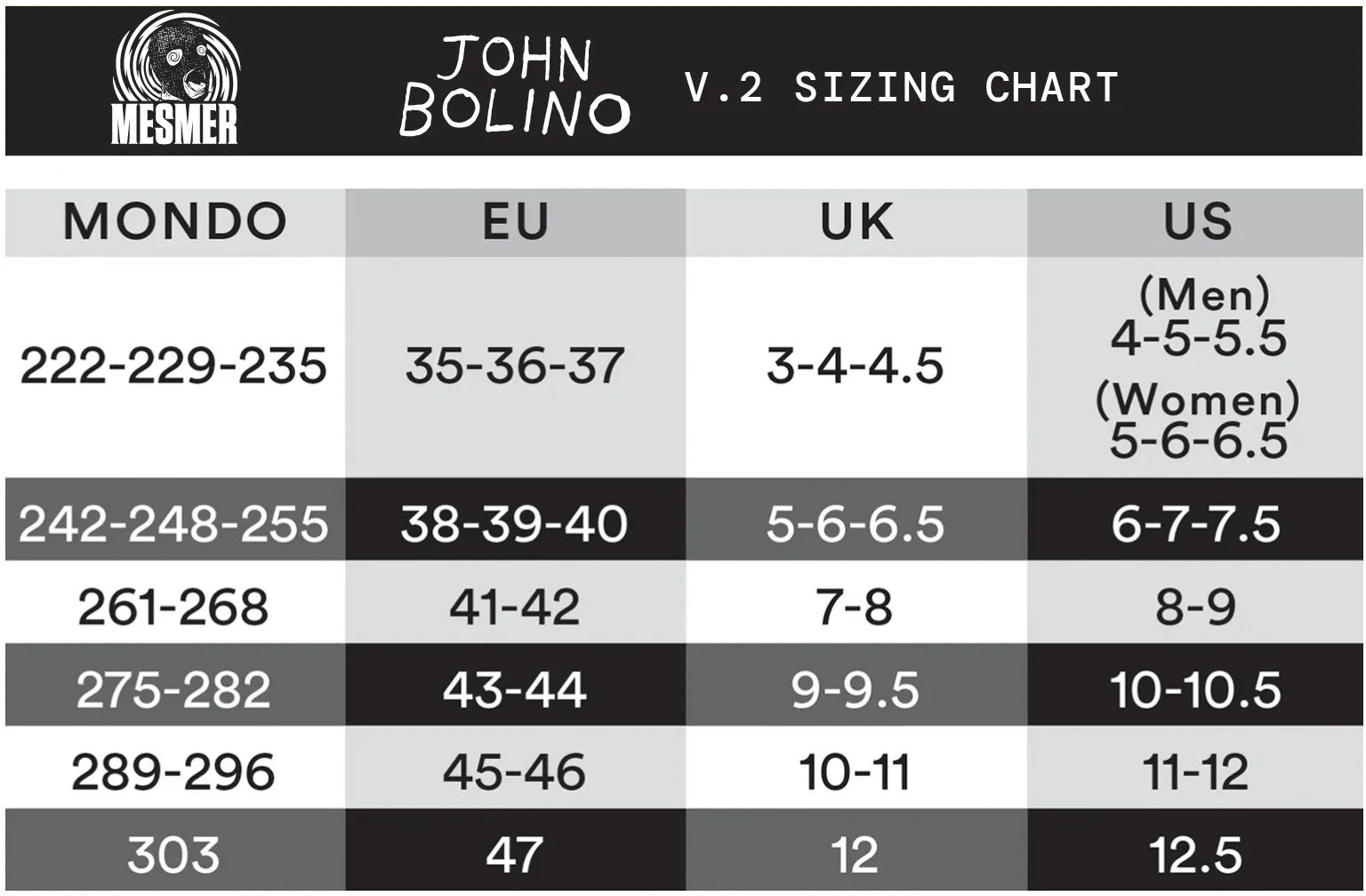 Powerslide Mesmer Throne John Bolino V2 Inline Skates