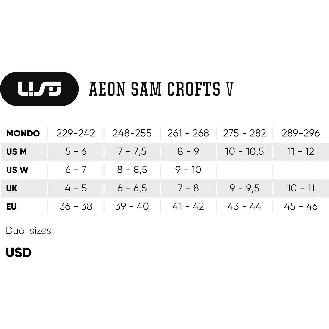USD Aeon Sam Crofts V Aggressive Inline Skates