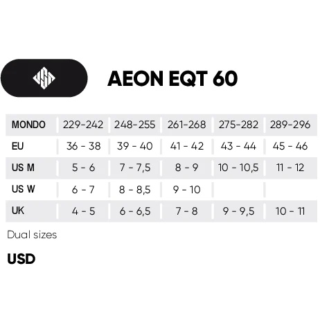 USD Aeon EQT 60 Aggressive Inline Skates